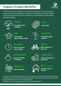 Poster of programme impact: project benefits